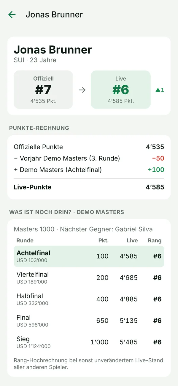 Spielerdetails